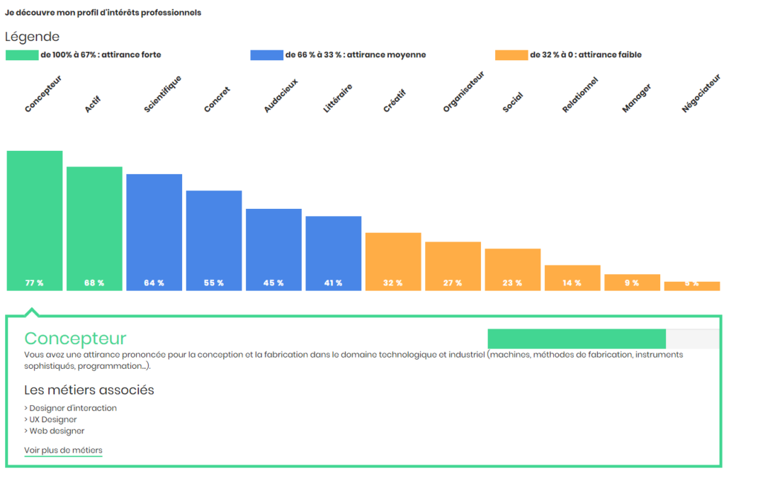Test d&rsquo;orientation