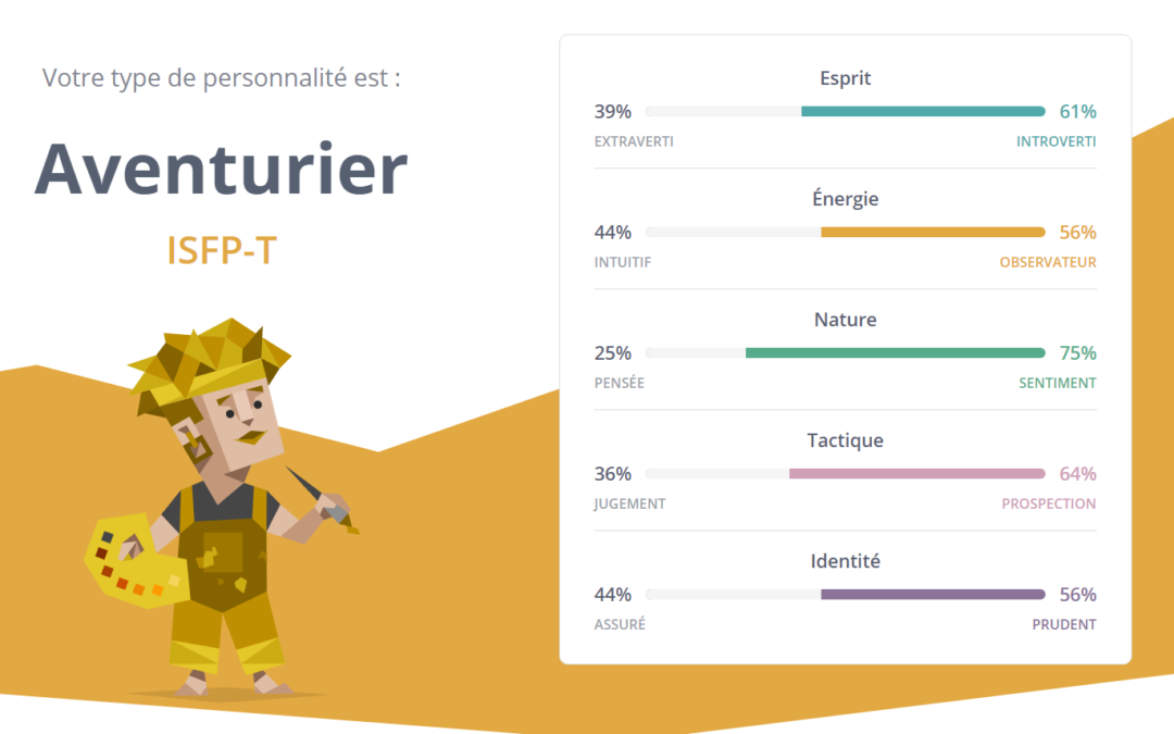 Mon test des 16 personnalités